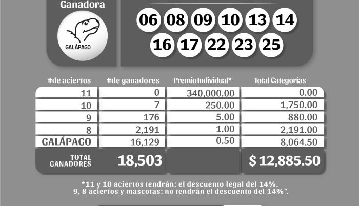 BOLETIN POZO 1043, REVANCHA30, LUNES - 31 DE JULIO 2023