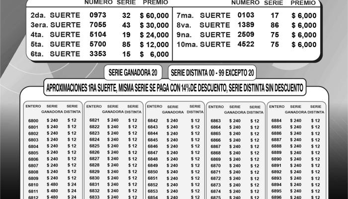 BOLETIN LA MILLONARIA 073, JUEVES 03 DE AGOSTO 2023