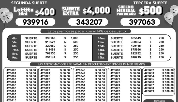 BOLETIN LOTTO 2979, LUNES 14 DE AGOSTO 2023