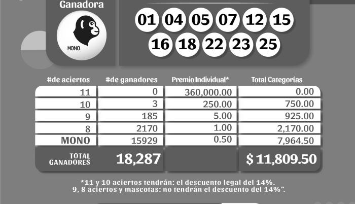 BOLETIN POZO 1045, REVANCHA 032, LUNES 14 DE AGOSTO 2023