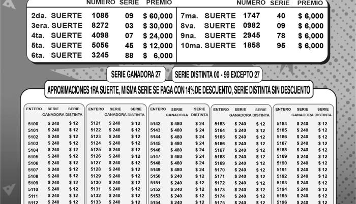 BOLETIN LA MILLONARIA o75, JUEVES 17 DE AGOSTO 2023