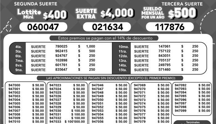 BOLETIN LOTTO 2982, MARTES 21 DE AGOSTO 2023