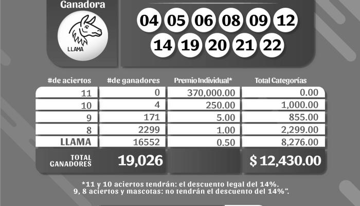 BOLETIN_ _Pozo Revancha_ sorteo 1046, MARTES 21 AGOSTO 2023