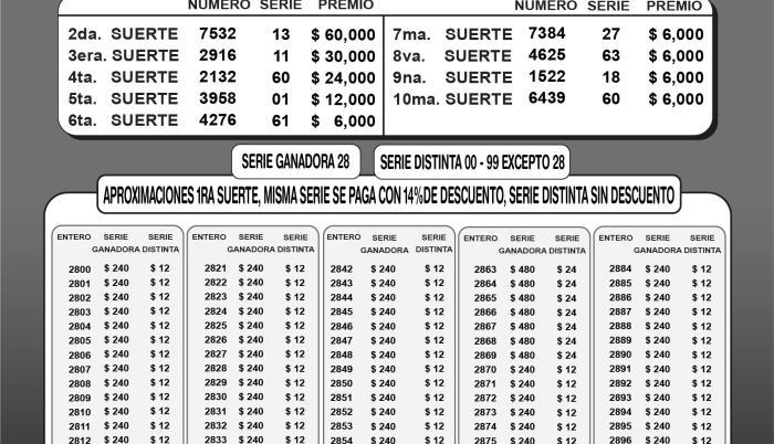 BOLETIN LA MILLONARIA 076, JUEVES 24 DE AGOSTO 2023
