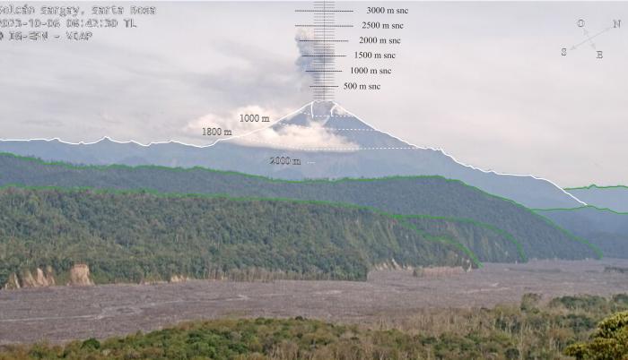 Secretaría De Riesgos Reportó La Caída De Ceniza Leve Del Volcán Sangay