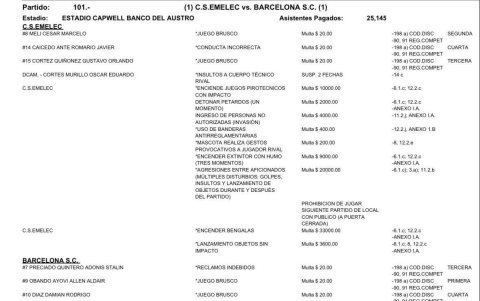 Multa de Emelec tras el Clásico del Astillero.