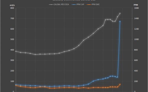 El ministro de Energía (e) adjuntó un informe de lo que ocurre en la hidroeléctrica.