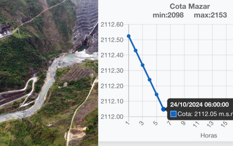 Niveles de agua son críticos en el embalse de Mazar