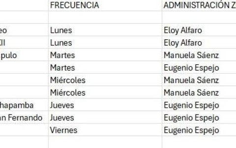 Sectores con recolección diferenciada en Quito.