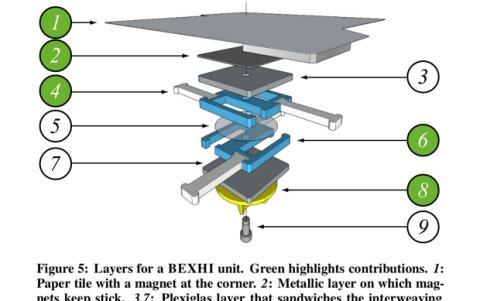 Cada sección se ensambla a partir de varias capas.