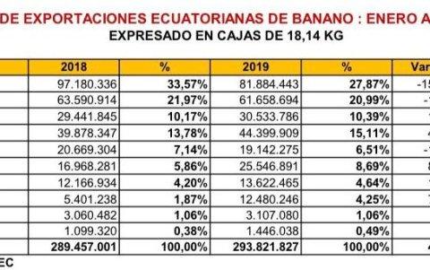 El comercio de la fruta, en cifras