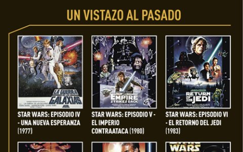 Estas son las nueve películas principales de la saga galáctica.