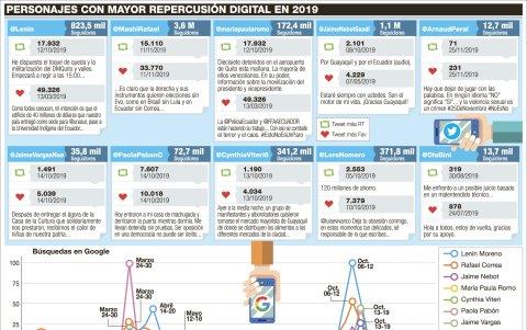 Elaboración propia.