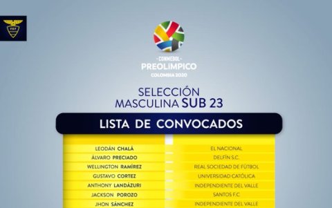 La Federación Ecuatoriana de Fútbol entregó la nómina definitiva de la selección que irá al preolímpico de Colombia