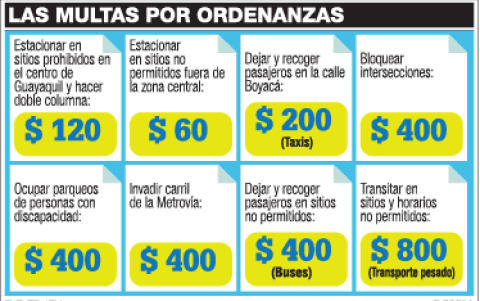 Multas de tránsito actualizadas en 2020.