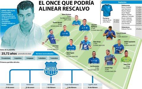 El posible once 2020 de Emelec.