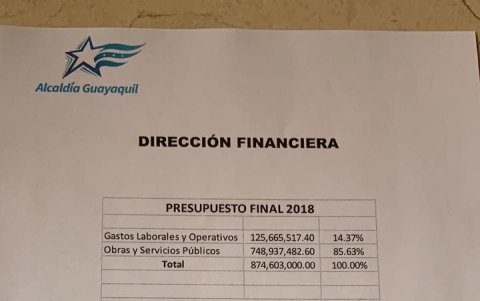 Esta es la imagen compartida en el chat de prensa municipal.