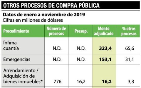 procesos de compra por ínfima cuantía