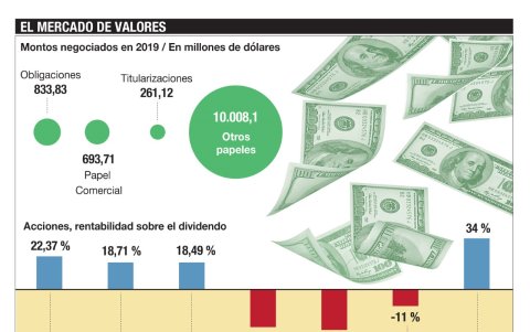 Así está el mercado