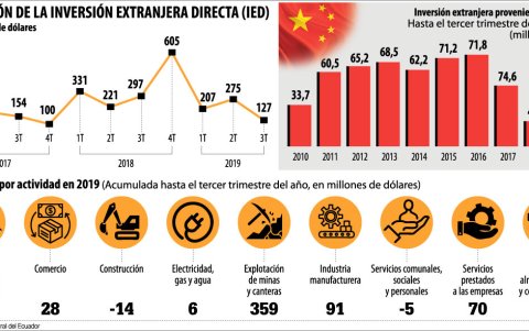 Infografía