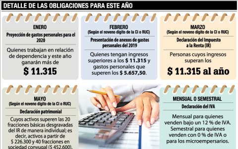 Los trámites que deberá realizar este año.