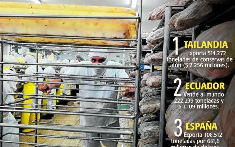 El top 3 de la pesca mundial.