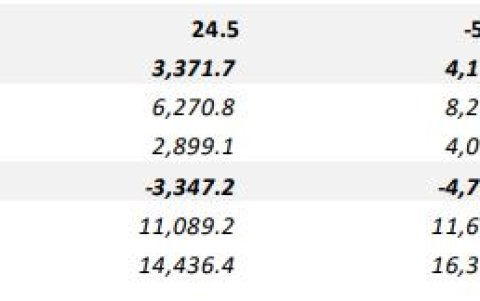 Evolución de la balanza comercial, de enero a noviembre, de los años 2017, 2018 y 2019, respectivamente.