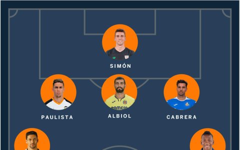 El once ideal de LaLiga en base a las estadísticas de los jugadores.