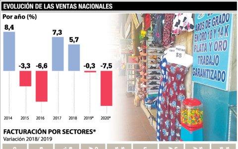 Ventas por año y sectores