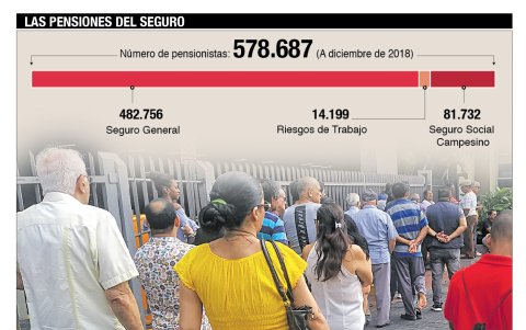 La retención mensual de $2.76 queda suspendida a partir de enero de este año