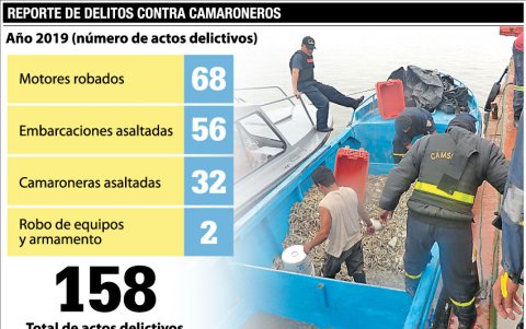 La inseguridad del sector en cifras