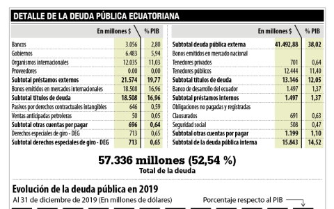 Infografía.