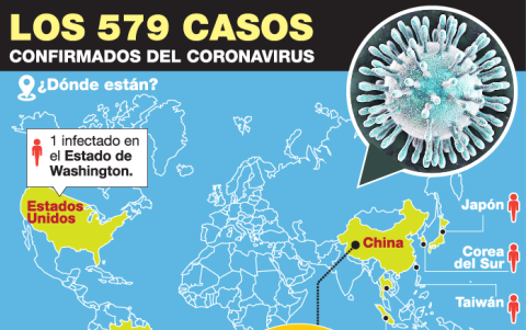 La situación mundial de la enfermedad en el mundo.