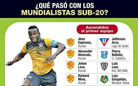 El destino de los sub-20.