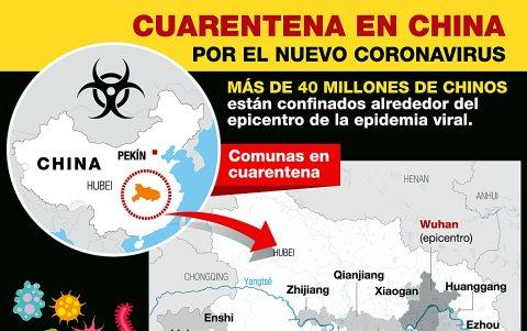 Información del coronavirus.