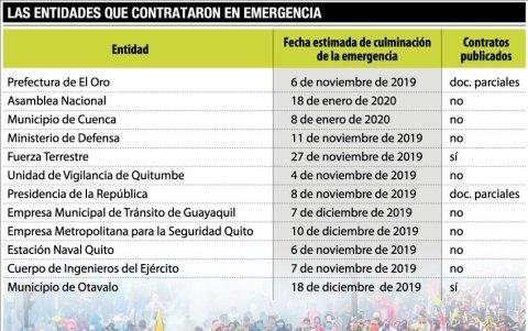 Las entidades contratantes