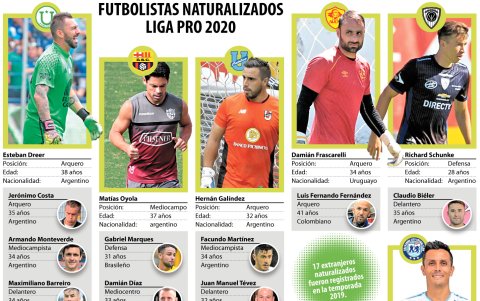 Los nacionalizados en el país