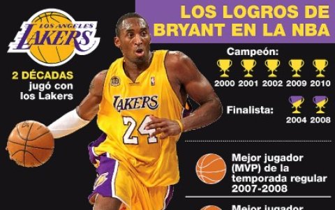 La carrera de Bryant