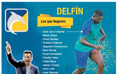 Las incorporaciones del Cetáceo.