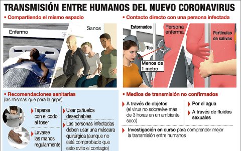 Medidas de prevención