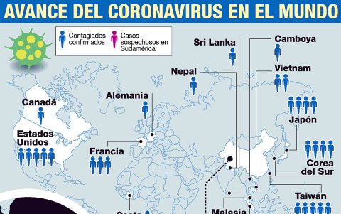 Avance del coronavirus