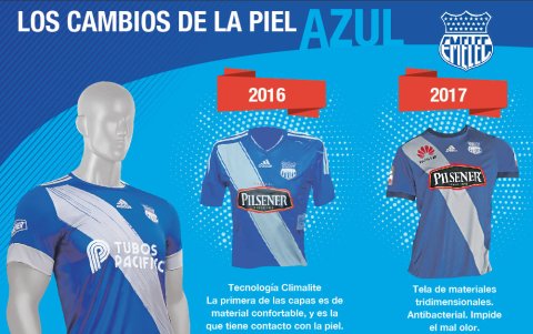 Estos son los diseños que Adidas le ha dado a Emelec desde el inicio del convenio.
