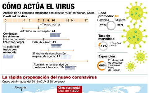 Propagación del coronavirus