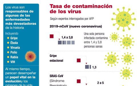 Tasa de contaminados