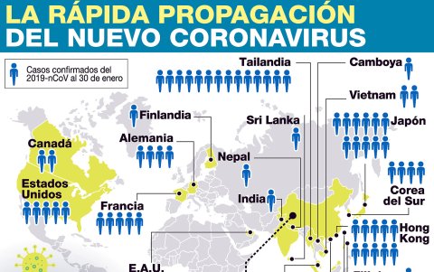 Una rápida propagación.