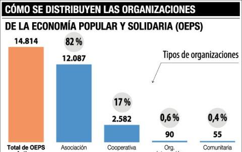 Distribución de este mercado