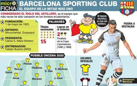 Barcelona, por un año glorioso