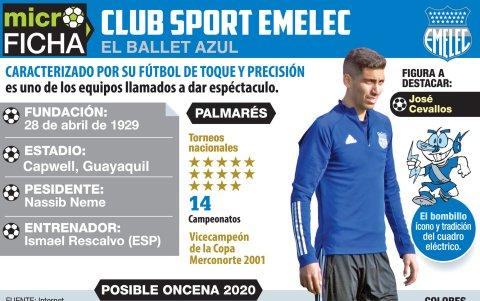 El Emelec 2020
