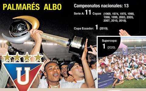 Logros albos a nivel nacional e internacional