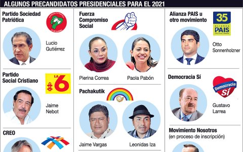 Algunos precandidatos presidenciales para el 2021